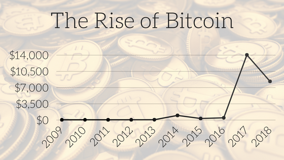 bitcoin and cryptocurrency technologies in the classroom